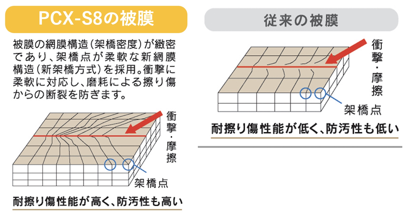 強靭性の解説とイメージ
