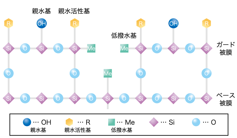 PCX-S9_被膜構造図