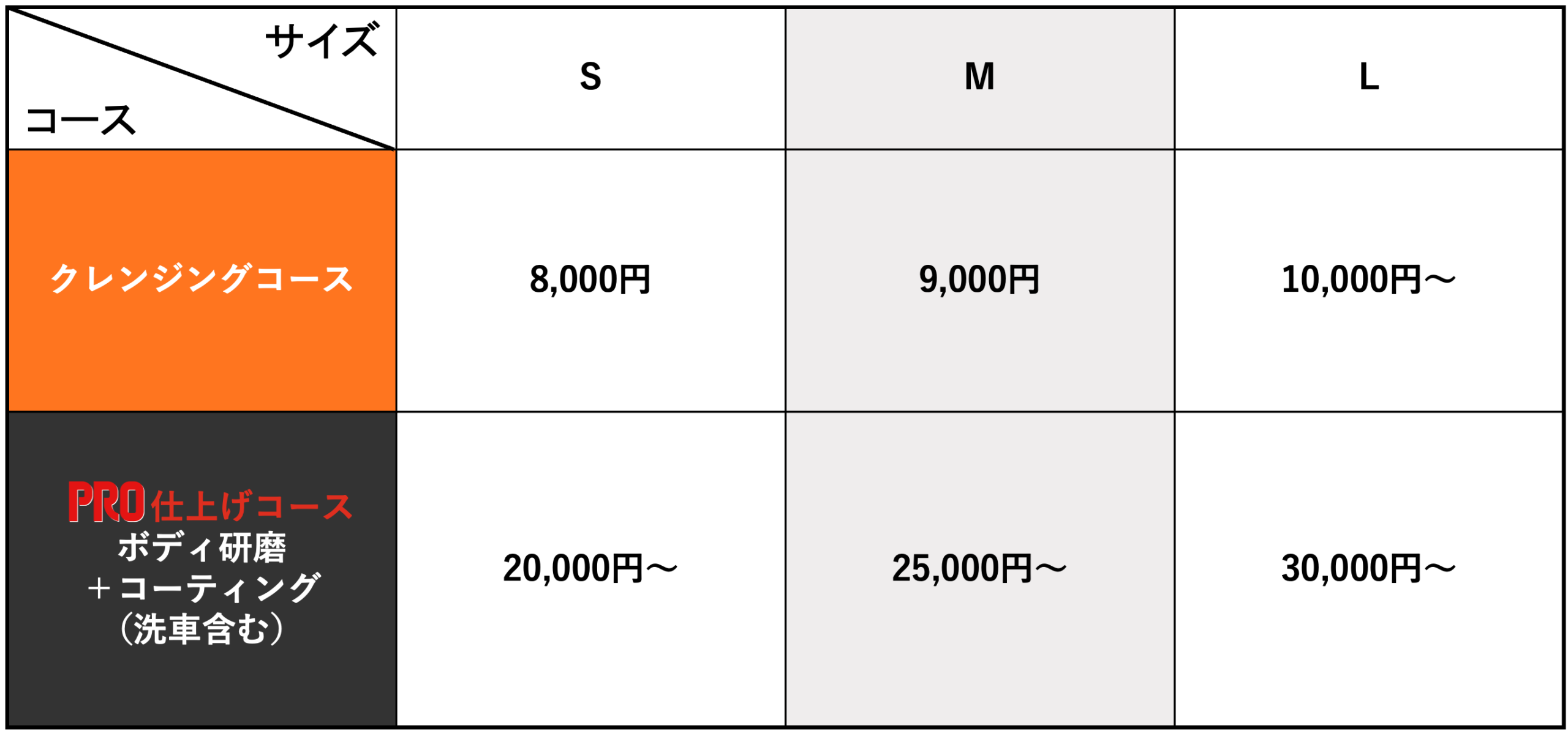 メインメニュー